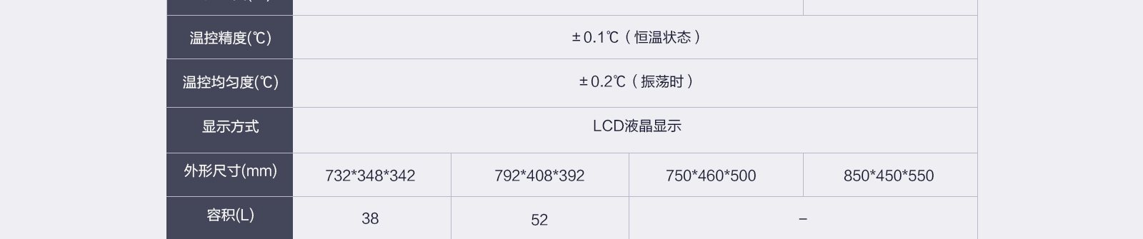欧莱博恒温摇床高温系列